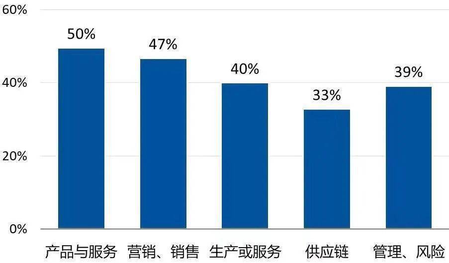 人工智能在服装领域的应用及其影响