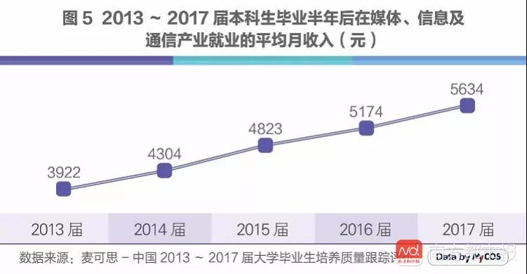 人工智能就业方向及薪资情况