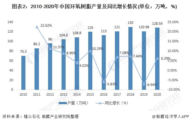 氨基树脂生产厂家介绍及行业概览