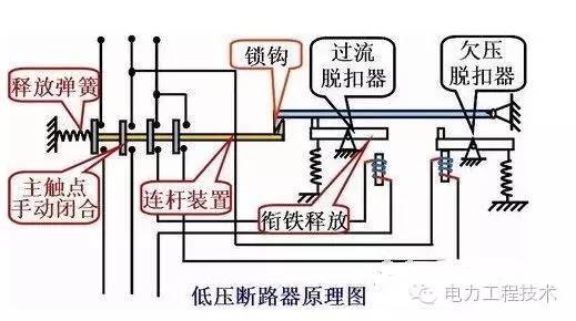 在低压电器中