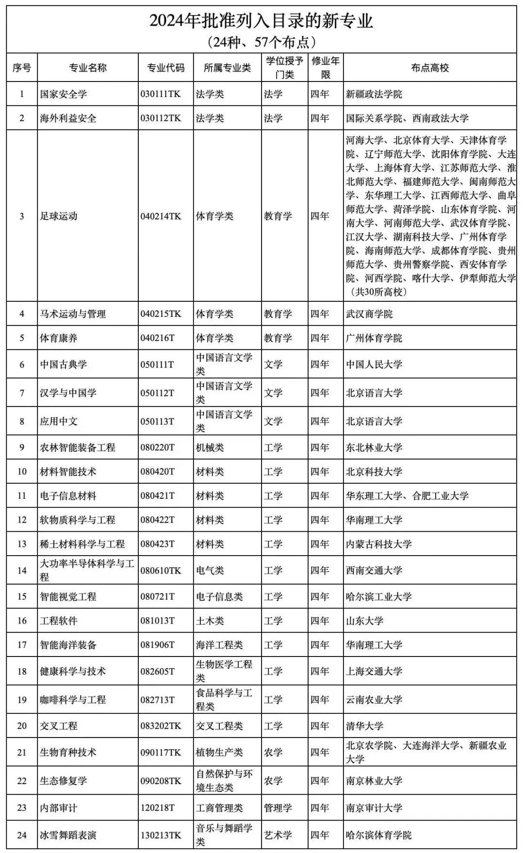 全国无损检测本科学校排名