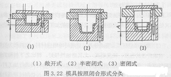 模具和机床有什么区别