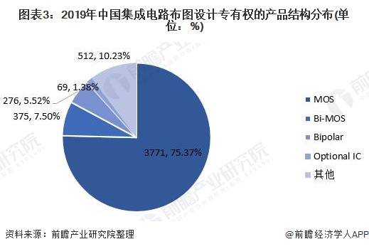 人工智能专业就业方向与前景如何