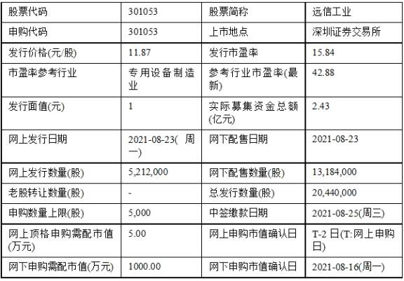 风叶生产厂家介绍及行业概述