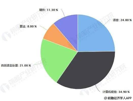 人工智能专业怎么样就业前景好吗