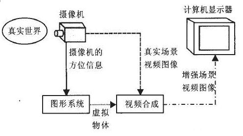 监视器原理，从显示技术到工作原理的深入解析