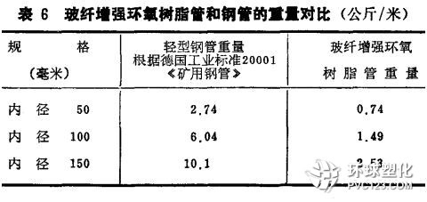 玻璃纤维管的应用领域及用途概述