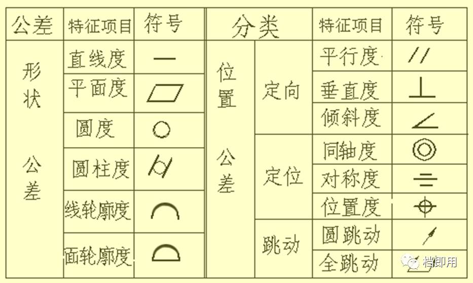 五金机械图纸符号大全及其含义详解