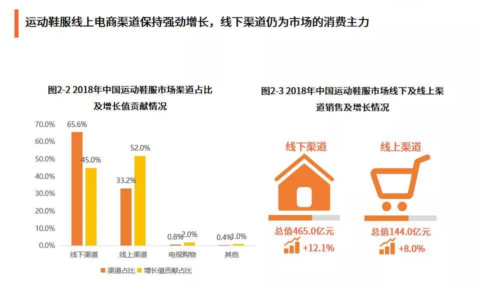 智能鞋的发展趋势