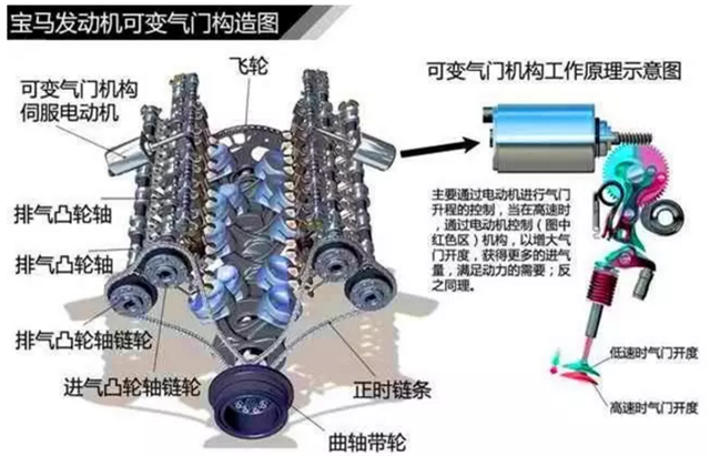 气门挺柱的工作原理