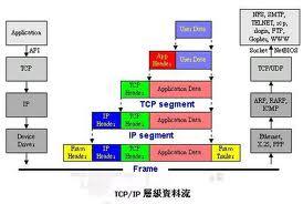 色谱仪器构造及其技术原理