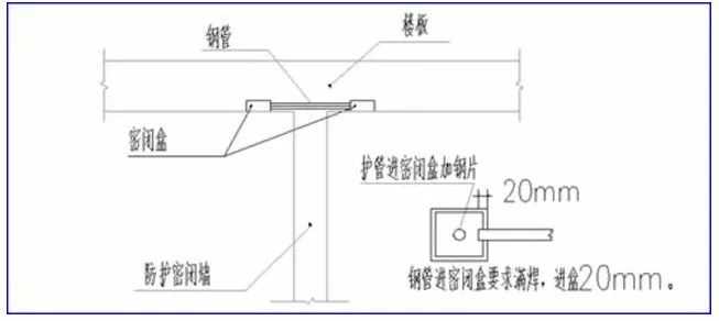 套管灯带安装步骤详解