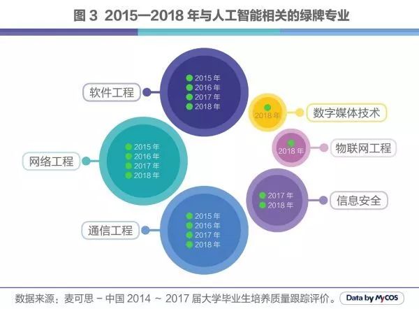 人工智能专业毕业生就业情况分析