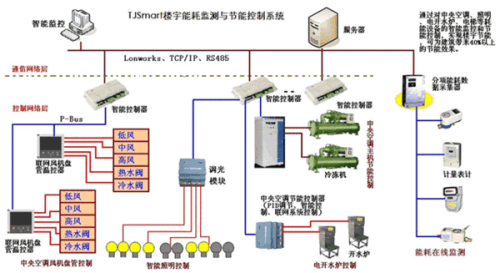 储能装置的工作原理及其应用领域探讨