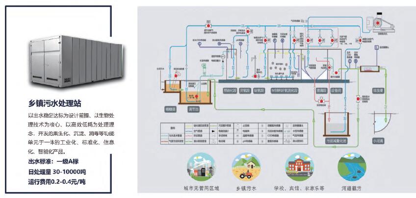 污水处理站方案