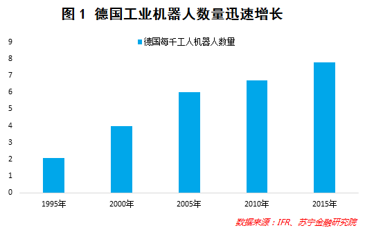 人工智能下的就业问题研究