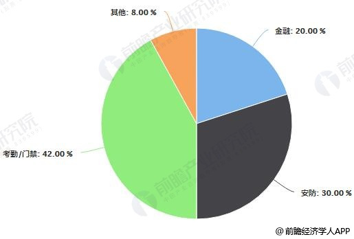 工业硅的主要应用领域及作用