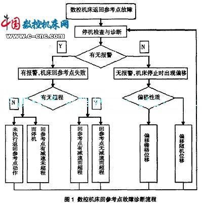 三表抄送系统的设备及其应用