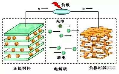 树脂与氨基的比例，探究化学反应中的关键要素