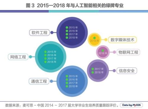 人工智能下的就业问题及影响探讨