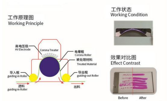 警示灯工作原理