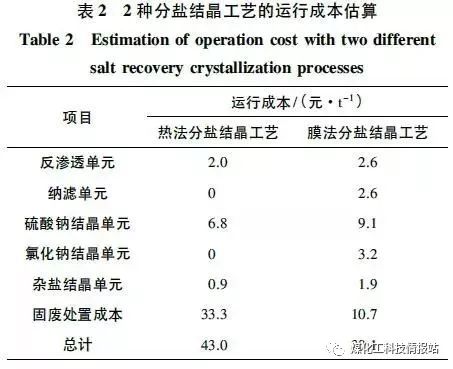 羧酸盐是有机物吗？——探究羧酸盐的性质与分类