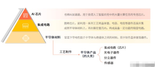 人工智能专科就业率深度解析