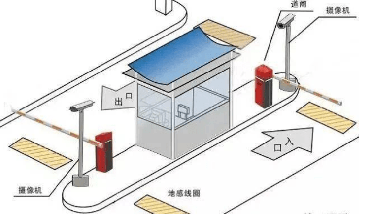 智能停车场系统测试报告