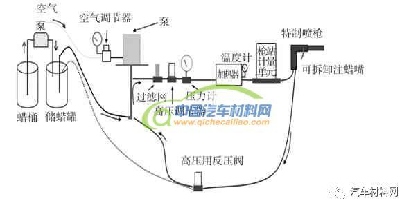 汽车上光蜡配方及其制作过程