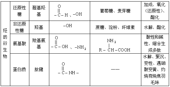 芳香烃及其衍生酸酐与膨胀螺丝包装的关系研究