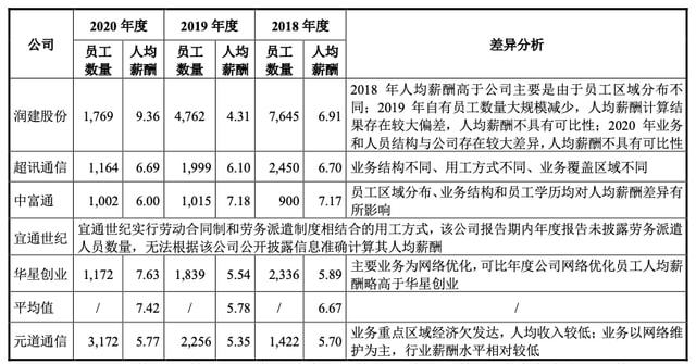 复合面料厂工资水平解析