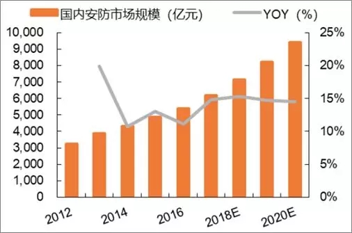 人工智能专业就业前景和就业方向及其广阔前景展望