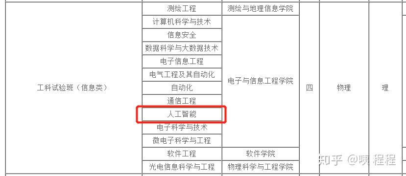 人工智能专业本科毕业生的薪资分析与展望