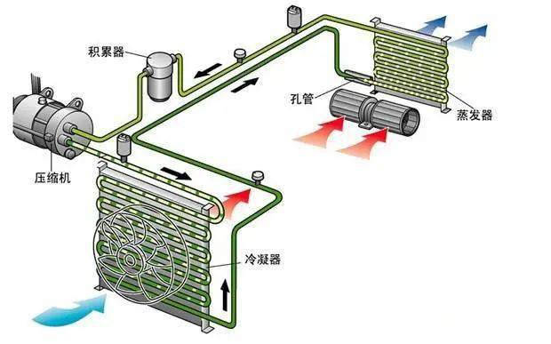 汽车空调液压机维修费用分析