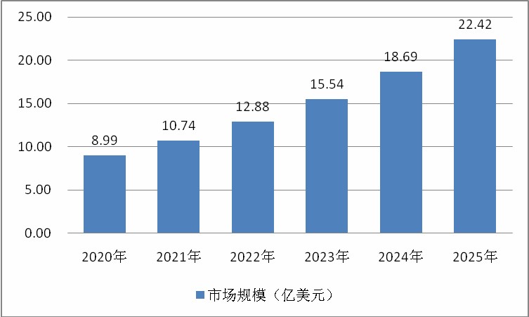 阻燃剂产业前景分析