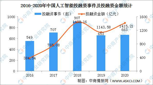 人工智能专业的就业前景分析