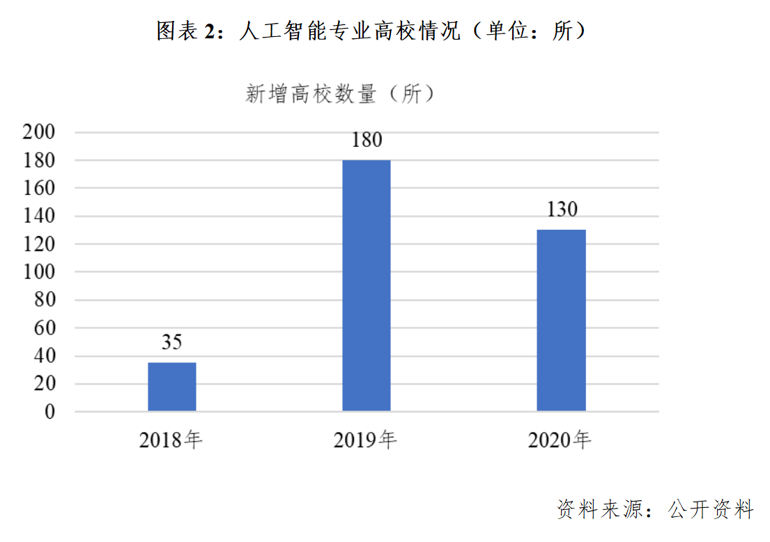 人工智能专业毕业生的去向及其就业前景展望