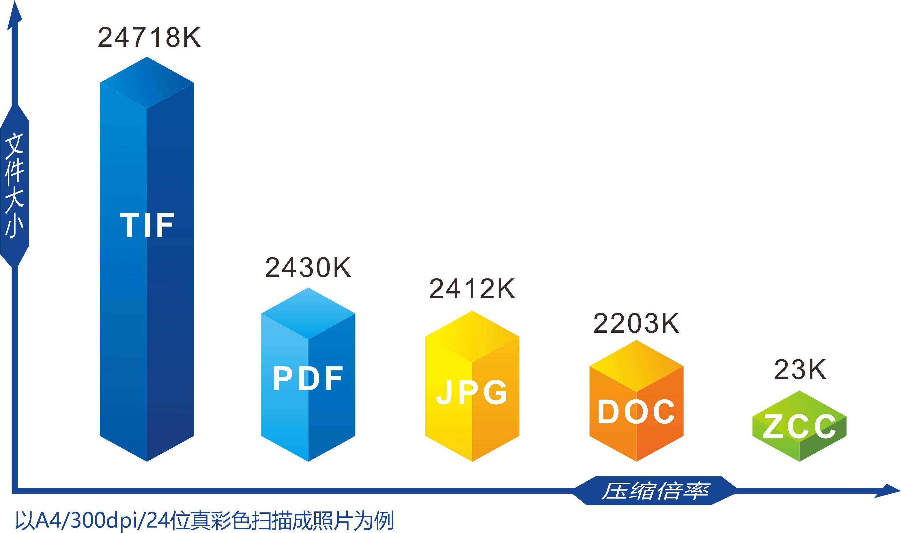 压缩物品，提高效率与节省空间的实用技巧