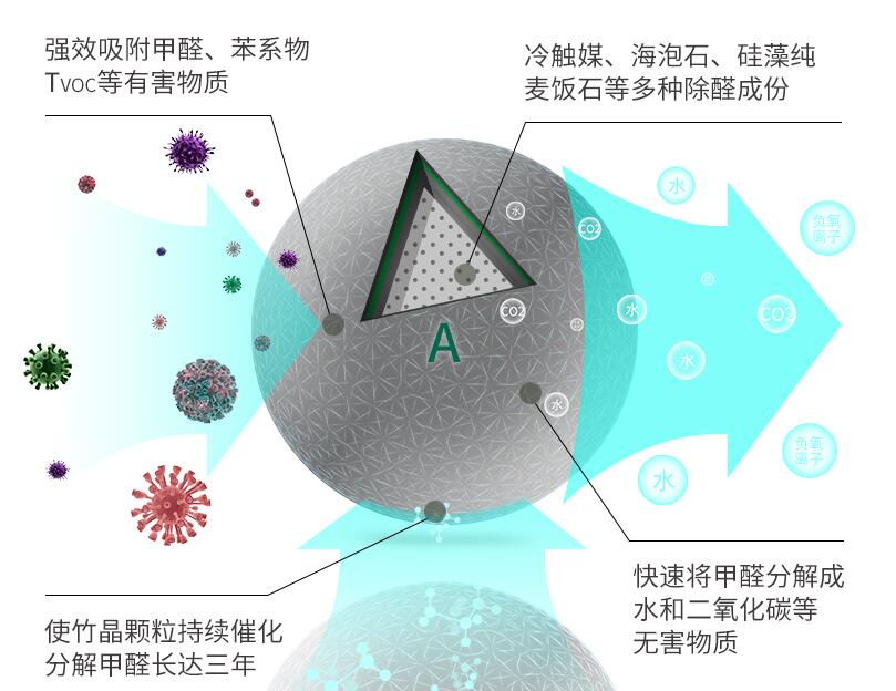 中药除甲醛的配方，天然、健康、有效的解决方案