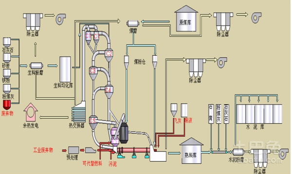 生产水泥外加剂的详细配方及制作流程