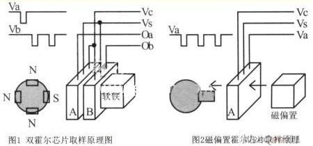 霍尔传感器实际应用