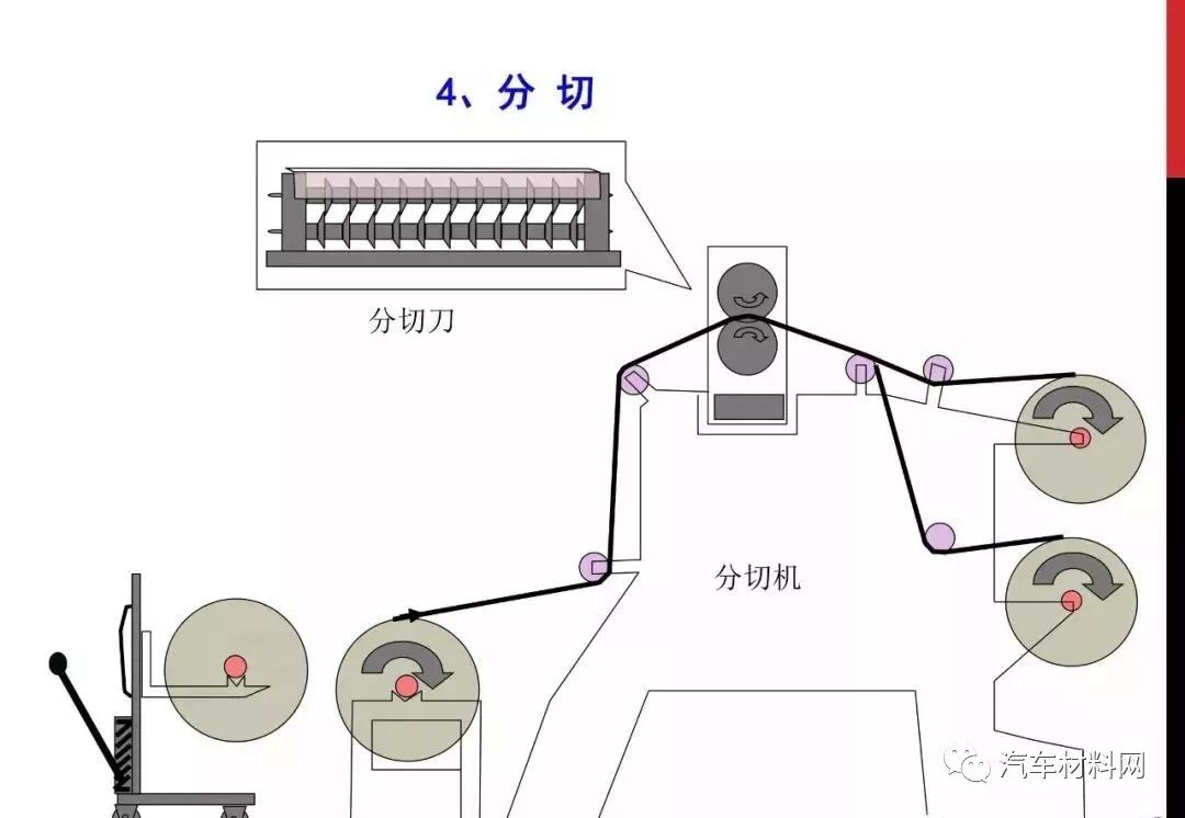 麻纺纱工艺过程详解