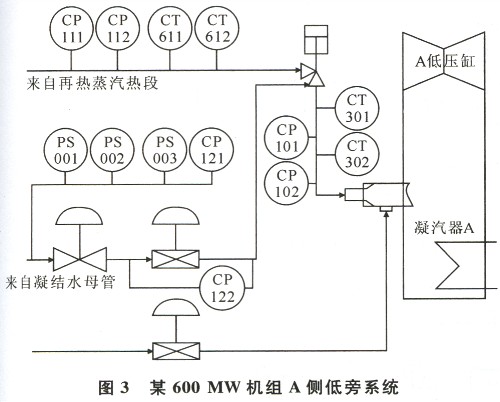 温度控制技术，原理、应用与优化策略